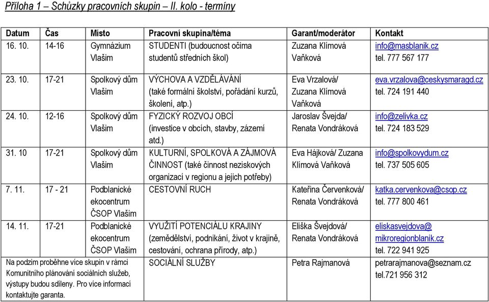 17-21 Podblanické ekocentrum ČSOP Vlašim 14. 11. 17-21 Podblanické ekocentrum ČSOP Vlašim Na podzim proběhne více skupin v rámci Komunitního plánování sociálních služeb, výstupy budou sdíleny.