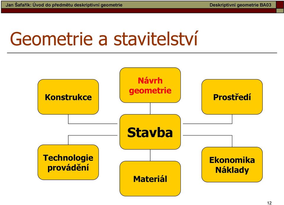 Konstrukce Návrh geometrie Prostředí Stavba