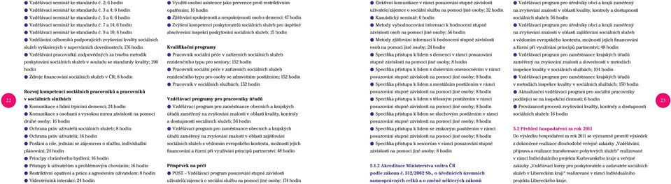 hodin opatřením; 16 hodin uživatele/zájemce o sociální službu na pomoci jiné osoby; 32 hodin na zvyšování znalostí v oblasti kvality, kontroly a dostupnosti  5 a 6; 6 hodin l Zjišťování spokojenosti