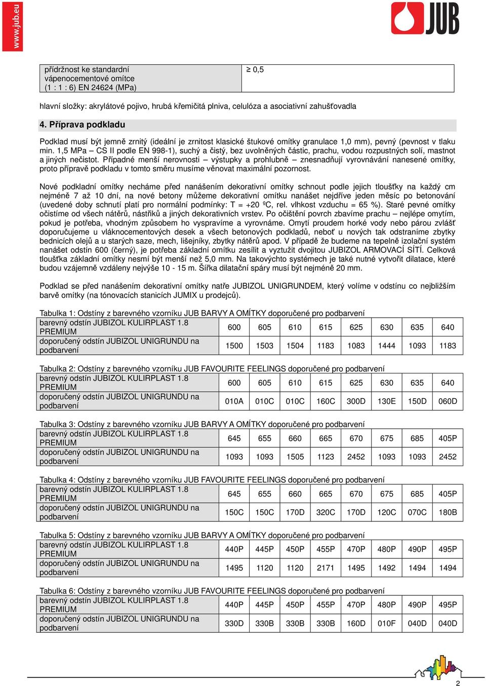 1,5 MPa CS II podle EN 998-1), suchý a čistý, bez uvolněných částic, prachu, vodou rozpustných solí, mastnot a jiných nečistot.