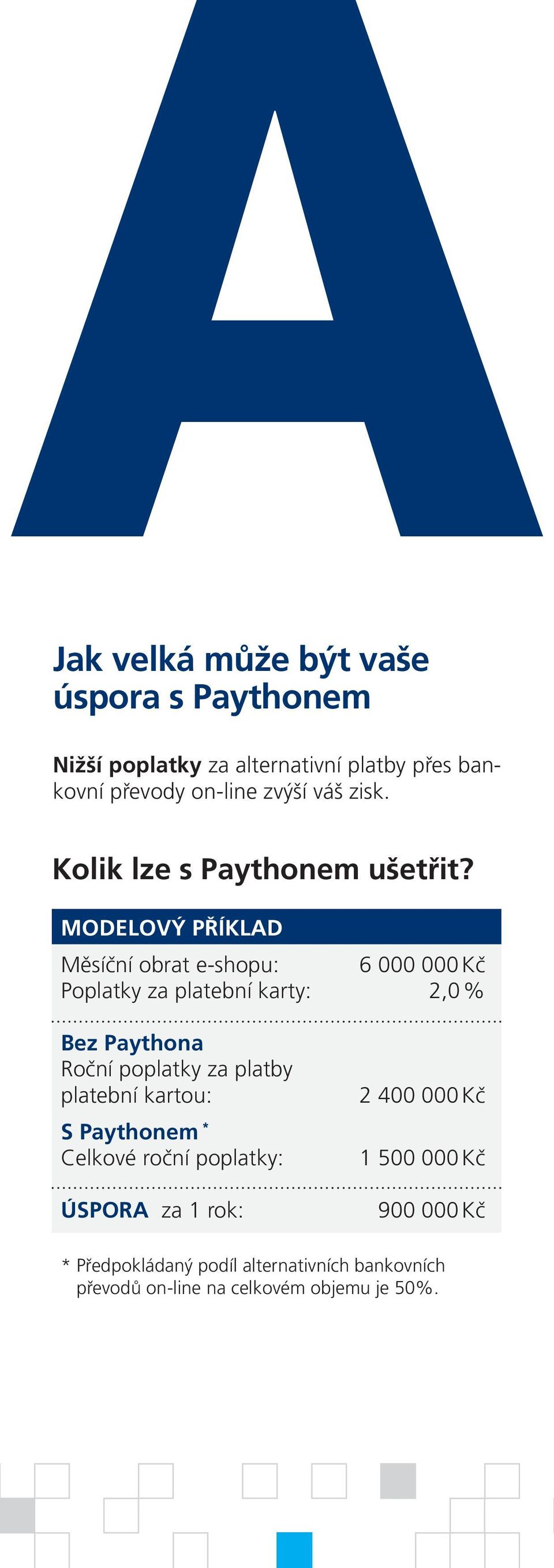 MODELOVÝ PŘÍKLAD Měsíční obrat e-shopu: 6 000 000 Kč Poplatky za platební karty: 2,0 % Bez Paythona Roční poplatky za