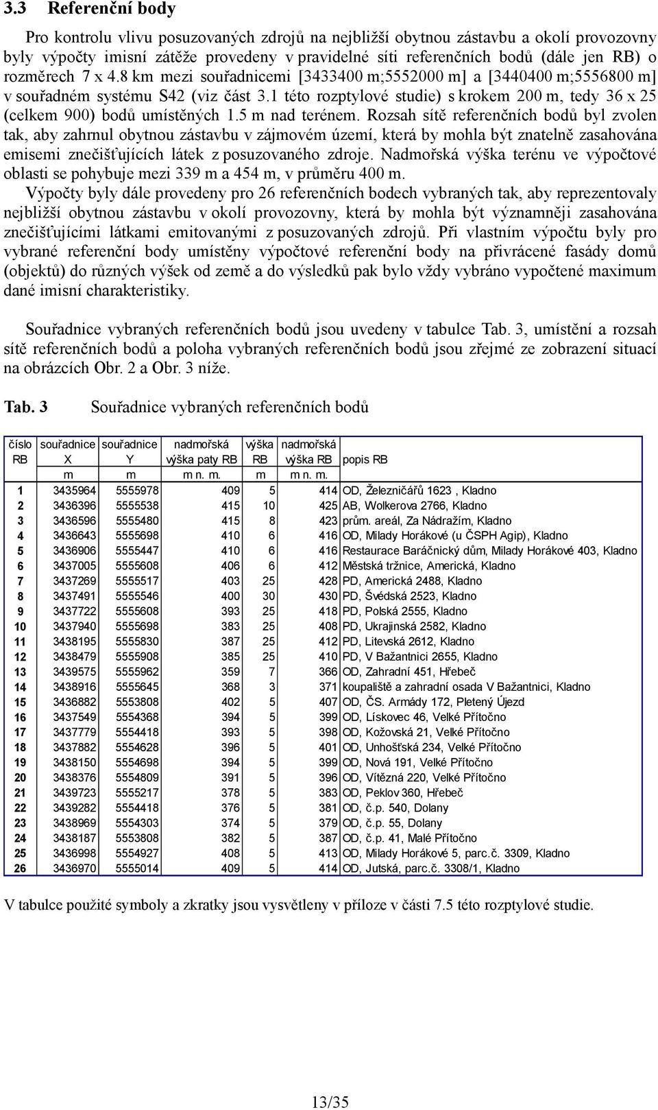 1 této rozptylové studie) s krokem 200 m, tedy 36 x 25 (celkem 900) bodů umístěných 1.5 m nad terénem.