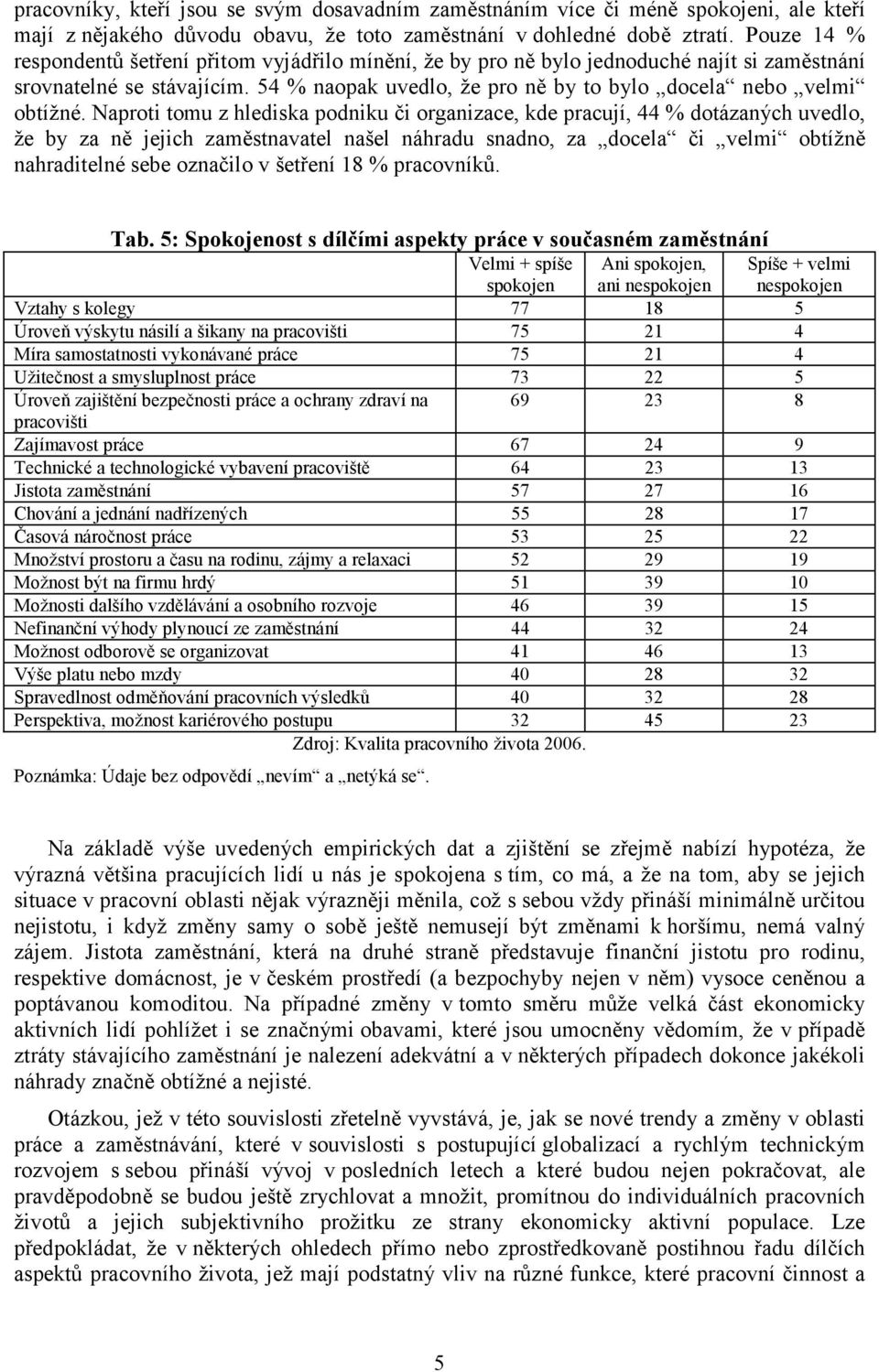 Naproti tomu z hlediska podniku či organizace, kde pracují, 44 % dotázaných uvedlo, že by za ně jejich zaměstnavatel našel náhradu snadno, za docela či velmi obtížně nahraditelné sebe označilo v