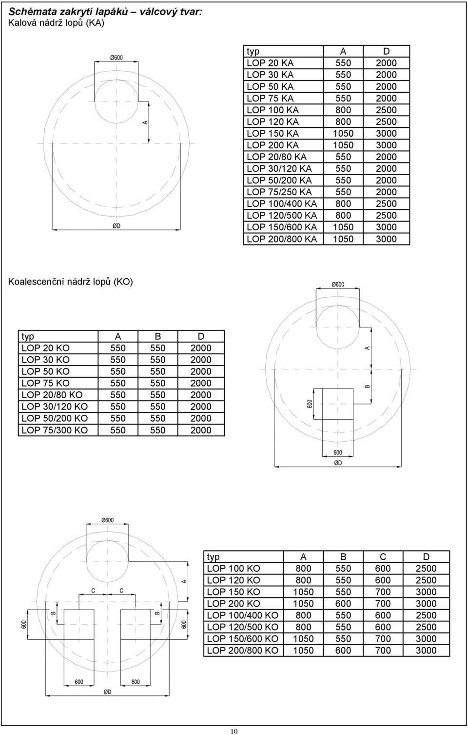 200/800 KA 1050 3000 Koalescenční nádrž lopů (KO) typ A B D LOP 20 KO 550 550 2000 LOP 30 KO 550 550 2000 LOP 50 KO 550 550 2000 LOP 75 KO 550 550 2000 LOP 20/80 KO 550 550 2000 LOP 30/120 KO 550 550