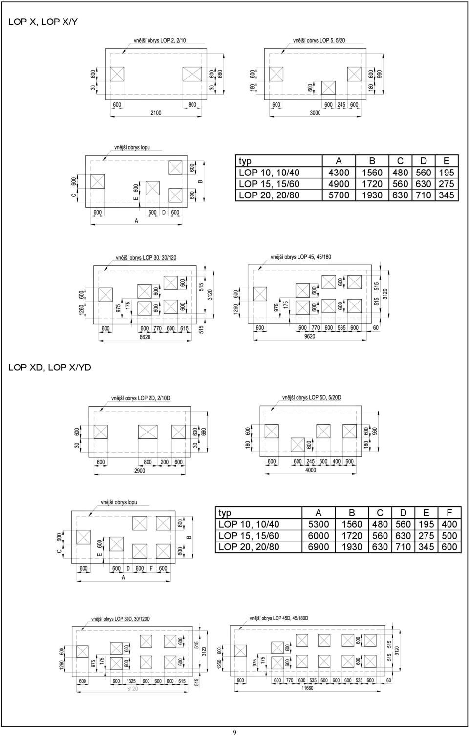 LOP X/YD typ A B C D E F LOP 10, 10/40 5300 1560 480 560 195 400 LOP 15,