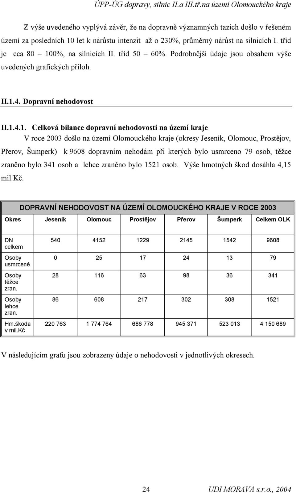 0%, na silnicích II. tříd 50 60%. Podrobnější údaje jsou obsahem výše uvedených grafických příloh. II.1.