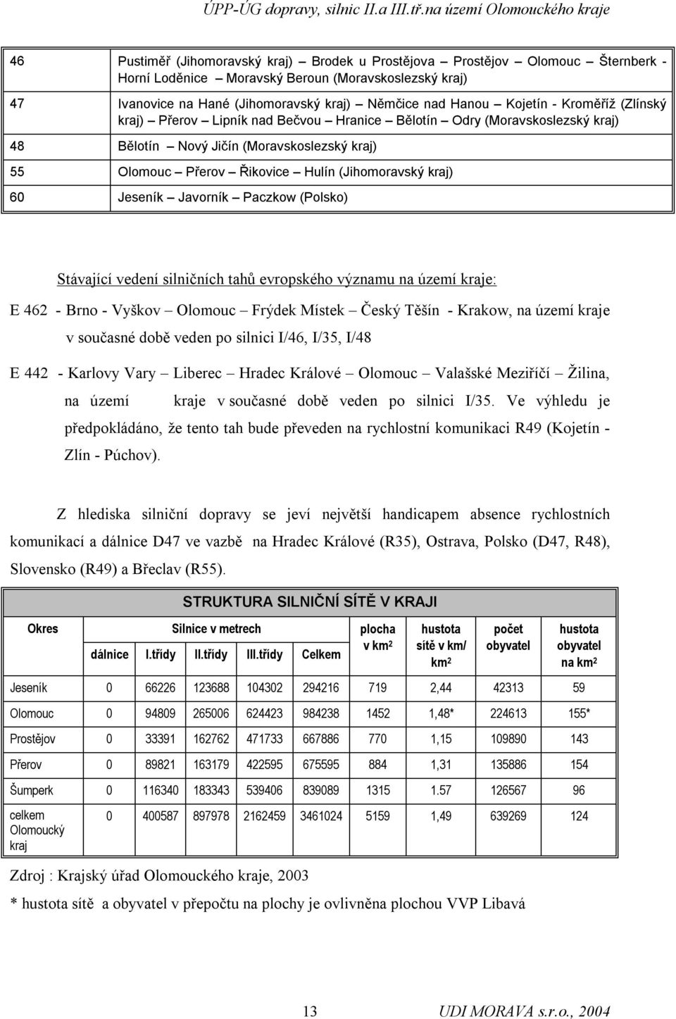 kraj) 60 Jeseník Javorník Paczkow (Polsko) Stávající vedení silničních tahů evropského významu na území kraje: E 462 - Brno - Vyškov Olomouc Frýdek Místek Český Těšín - Krakow, na území kraje v