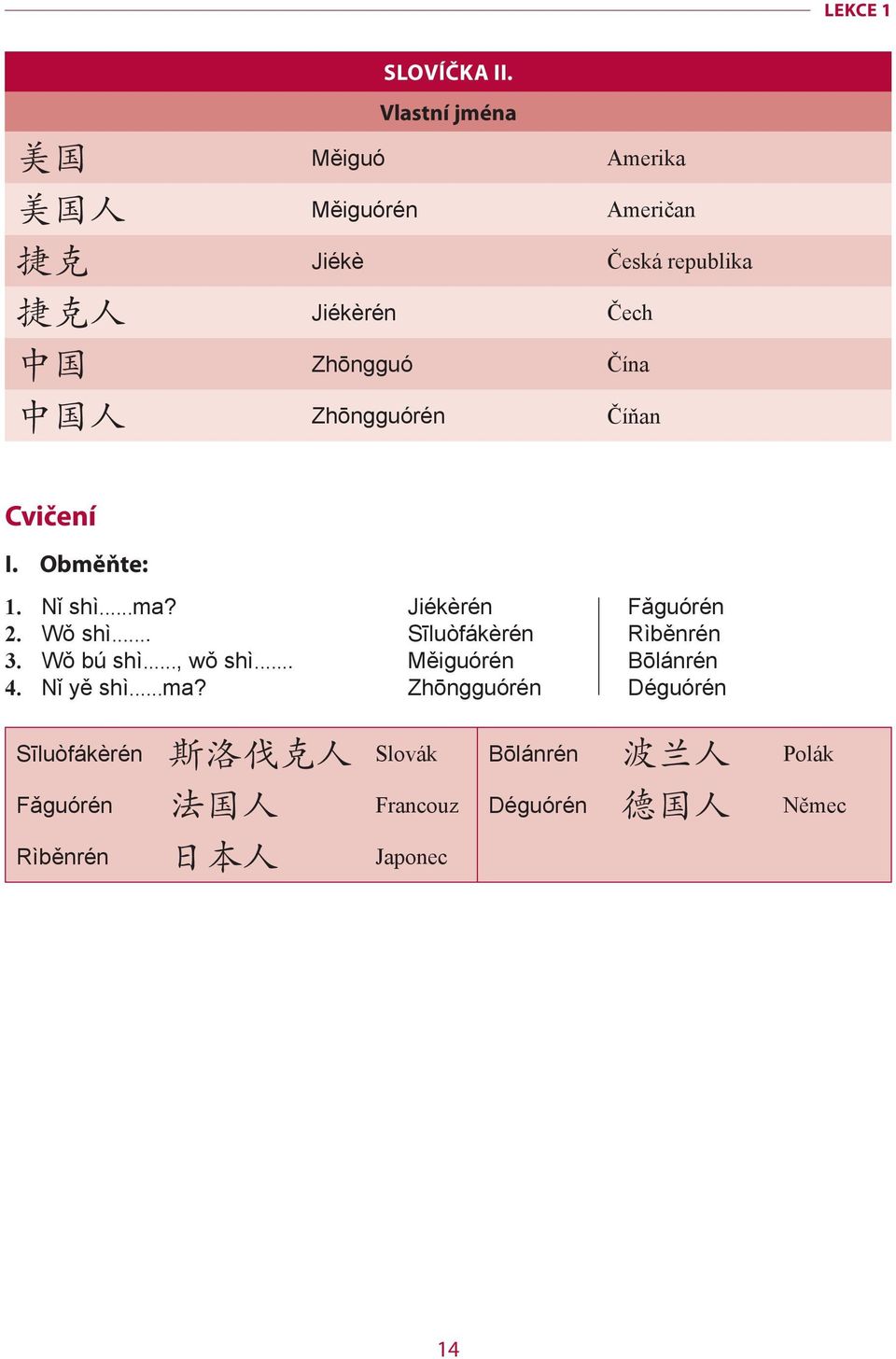 Zhōngguórén Číňan Cvičení I. Obměňte: 1. Nǐ shì...ma? 2. Wǒ shì... 3. Wǒ bú shì..., wǒ shì... 4.