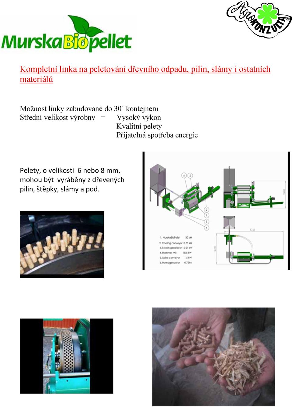 výrobny = Vysoký výkon Kvalitní pelety Přijatelná spotřeba energie Pelety,