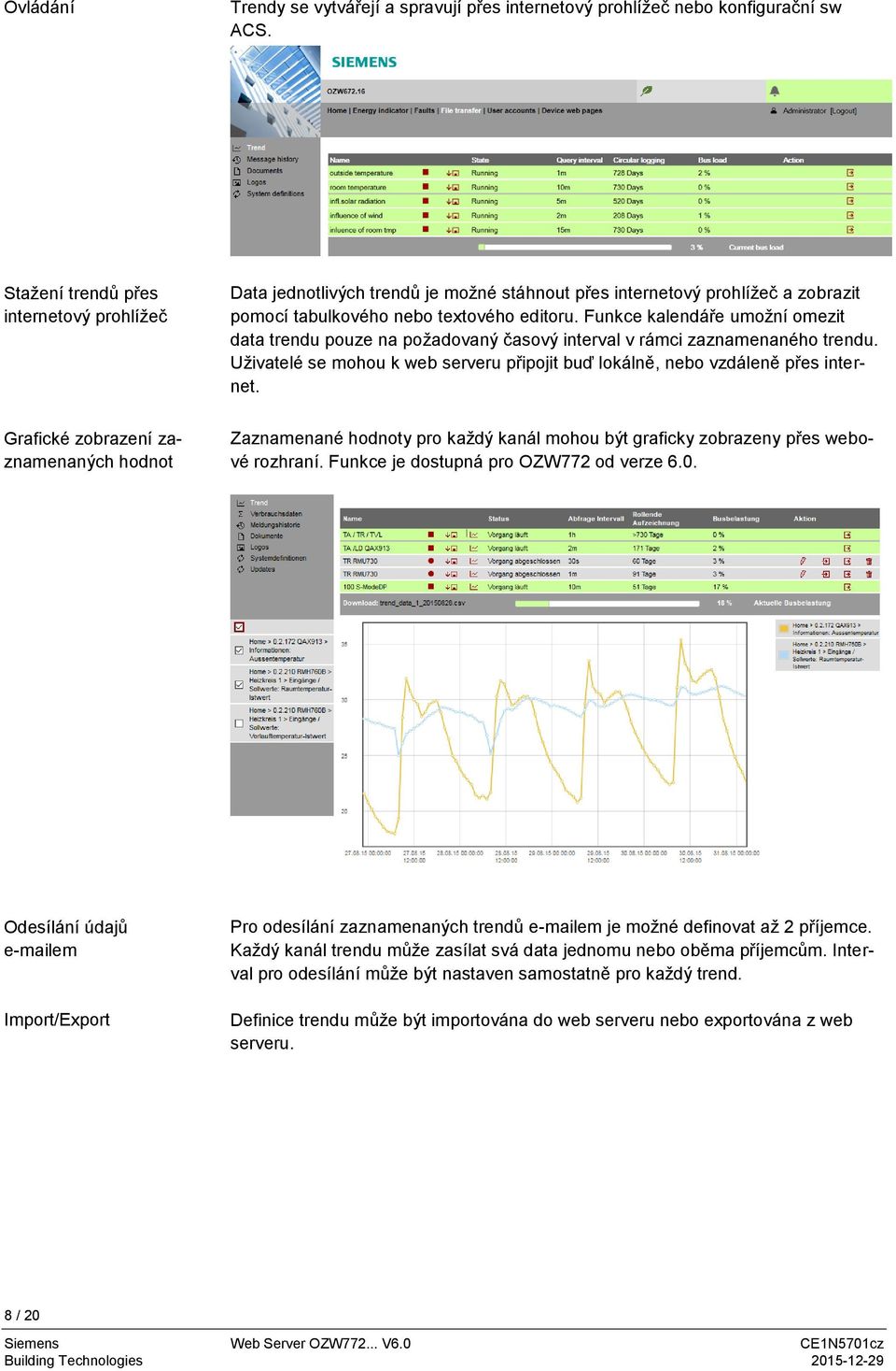 Funkce kalendáře umožní omezit data trendu pouze na požadovaný časový interval v rámci zaznamenaného trendu. Uživatelé se mohou k web serveru připojit buď lokálně, nebo vzdáleně přes internet.