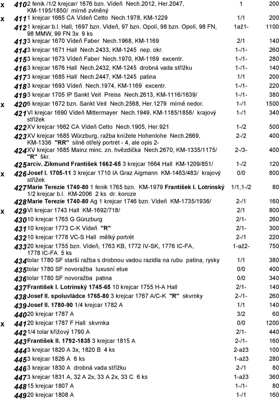 1-/1-260 4153 krejcar 1673 Vídeň Faber Nech.1970, KM-1169 ecentr. 1-/1-280 4163 krejcar 1676 Hall Nech.2432, KM-1245 drobná vada střížku 1-/1-140 4173 krejcar 1685 Hall Nech.