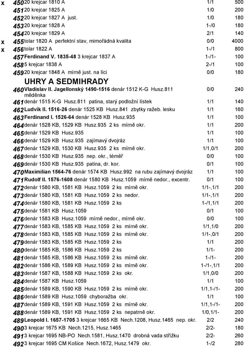 1835-48 3 krejcar 1837 A 1-/1-100 4585 krejcar 1838 A 2-/1 100 45920 krejcar 1848 A mírně just. na líci 0/0 180 UHRY A SEDMIHRADY 460 Vladislav II. Jagellonský 1490-1516 denár 1512 K-G Husz.