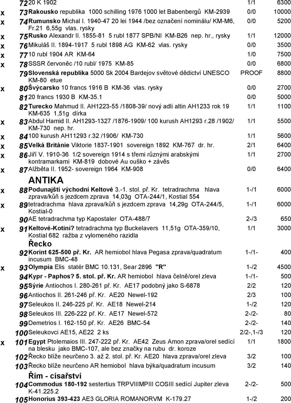 rysky 0/0 3500 7710 rubl 1904 AR KM-64 1/0 7500 78 SSSR červoněc /10 rubl/ 1975 KM-85 0/0 6800 79 Slovenská republika 5000 Sk 2004 Bardejov světové dědictví UNESCO KM-80 etue PROOF 8800 80 Švýcarsko