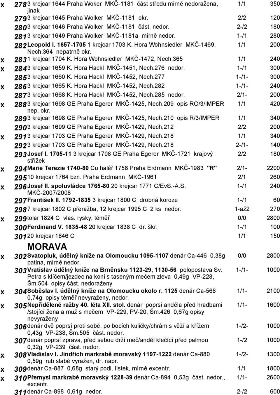 Hora Hackl MKČ-1451, Nech.276 nedor. 1-/1 300 2853 krejcar 1660 K. Hora Hackl MKČ-1452, Nech.277 1-/1-300 2863 krejcar 1665 K. Hora Hackl MKČ-1452, Nech.282 1-/1-240 2873 krejcar 1668 K.