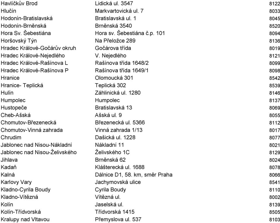 Nejedlého 8121 Hradec Králové-Rašínova L Rašínova třída 1648/2 8099 Hradec Králové-Rašínova P Rašínova třída 1649/1 8098 Hranice Olomoucká 301 8542 Hranice- Teplická Teplická 302 8539 Hulín