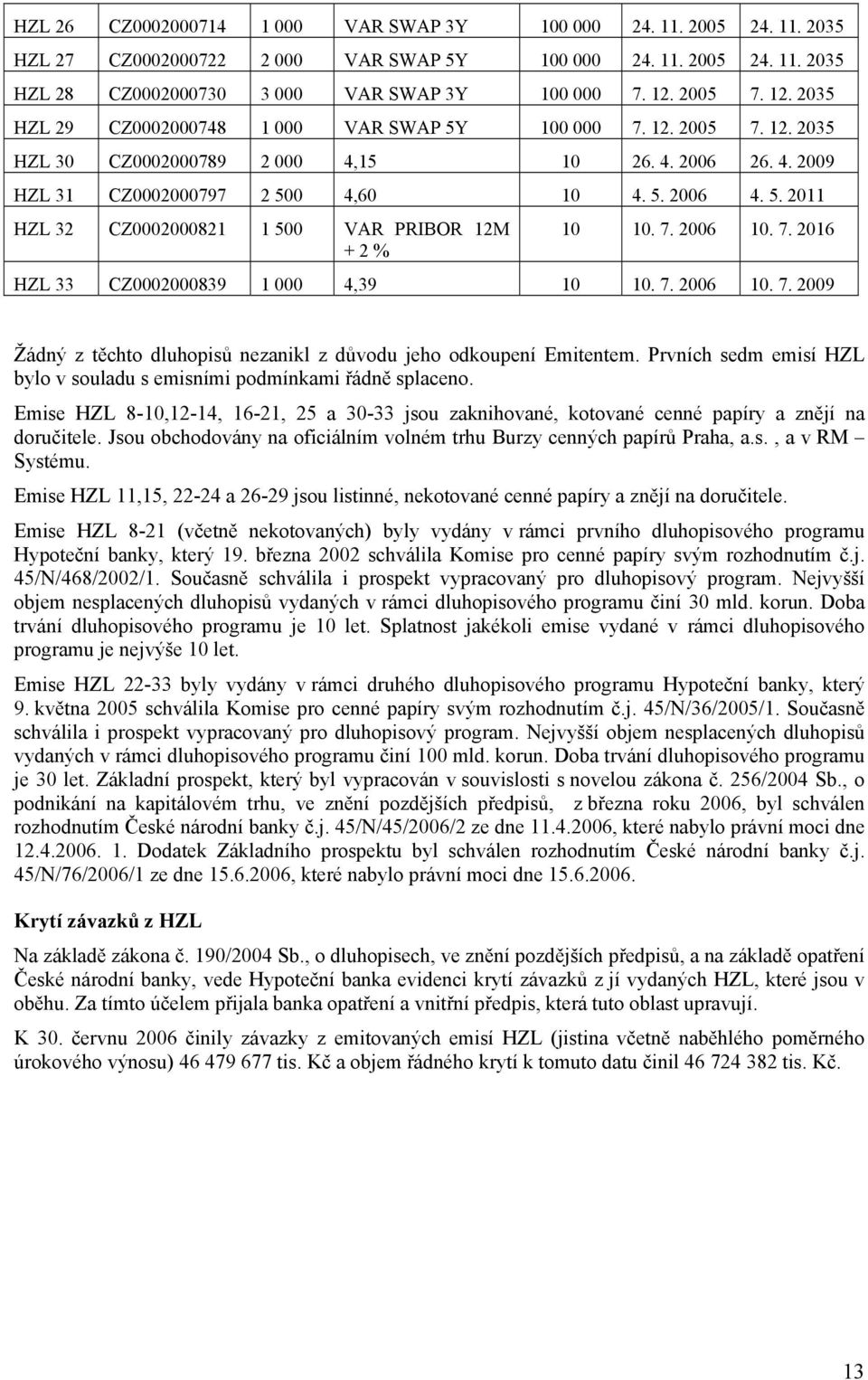 7. 2006 10. 7. 2016 HZL 33 CZ0002000839 1 000 4,39 10 10. 7. 2006 10. 7. 2009 Žádný z těchto dluhopisů nezanikl z důvodu jeho odkoupení Emitentem.