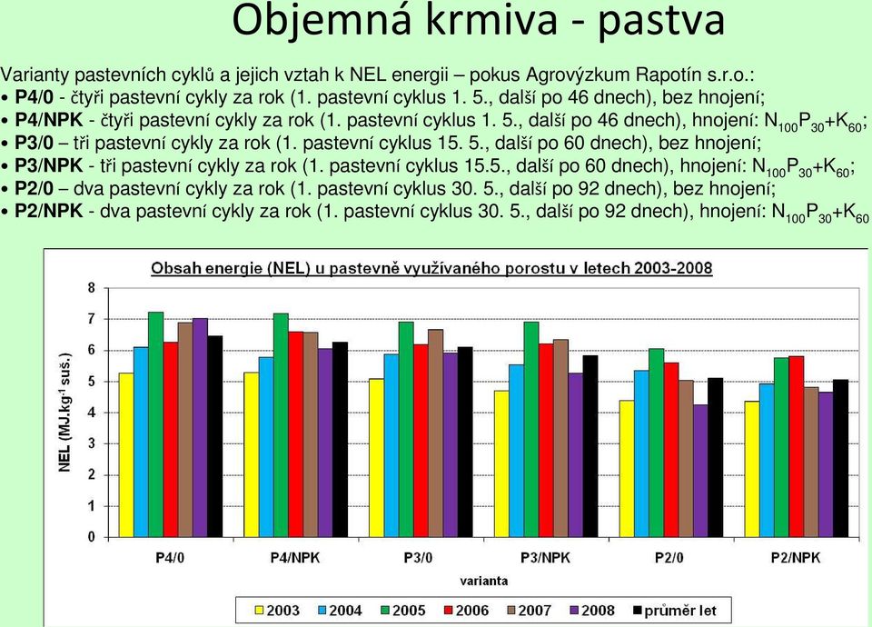 , další po 46 dnech), hnojení: N 100 P 30 +K 60 ; P3/0 tři pastevní cykly za rok (1. pastevní cyklus 15. 5., další po 60 dnech), bez hnojení; P3/NPK - tři pastevní cykly za rok (1.