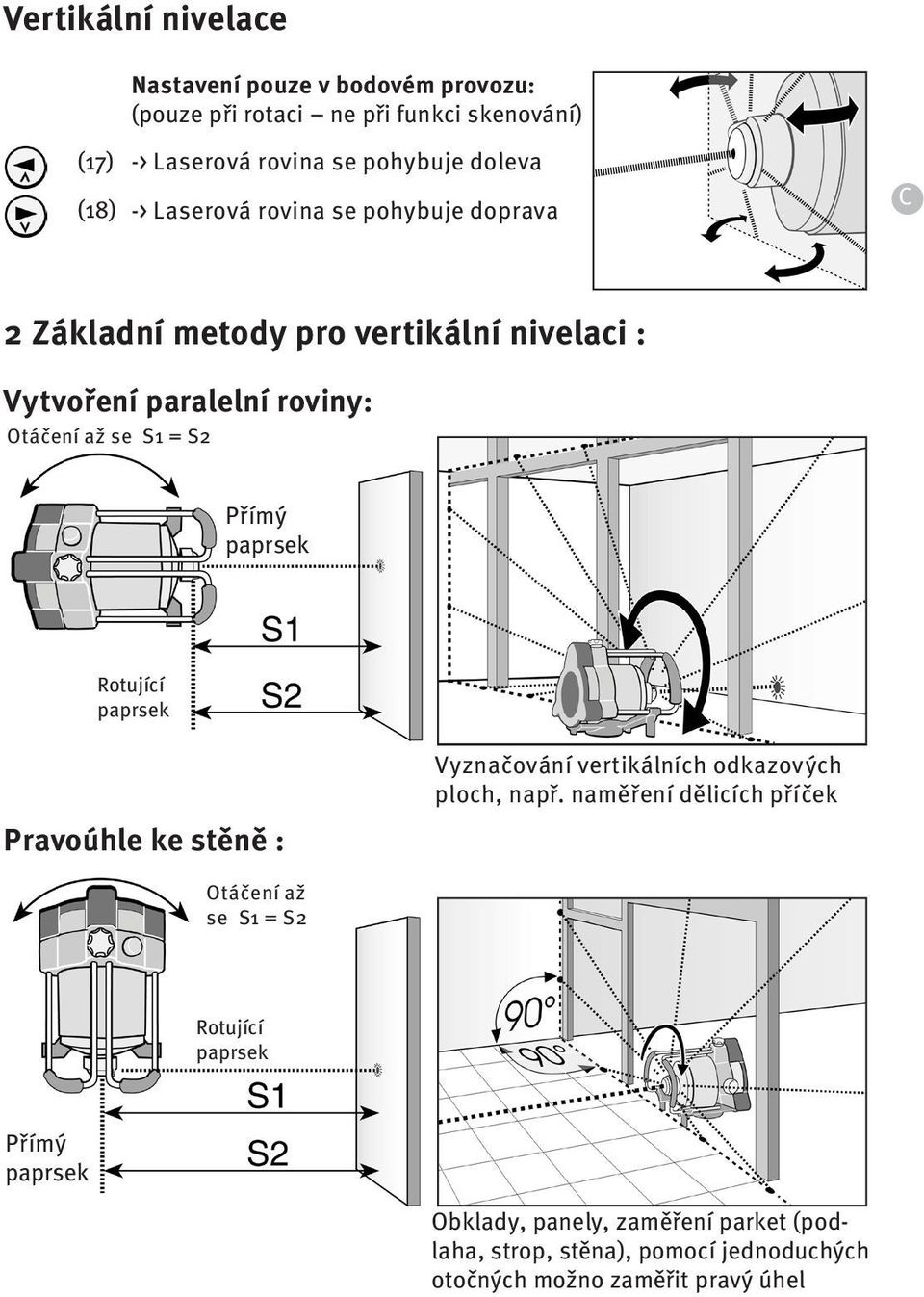 Přímý paprsek Rotující paprsek Pravoúhle ke stěně : Vyznačování vertikálních odkazových ploch, např.