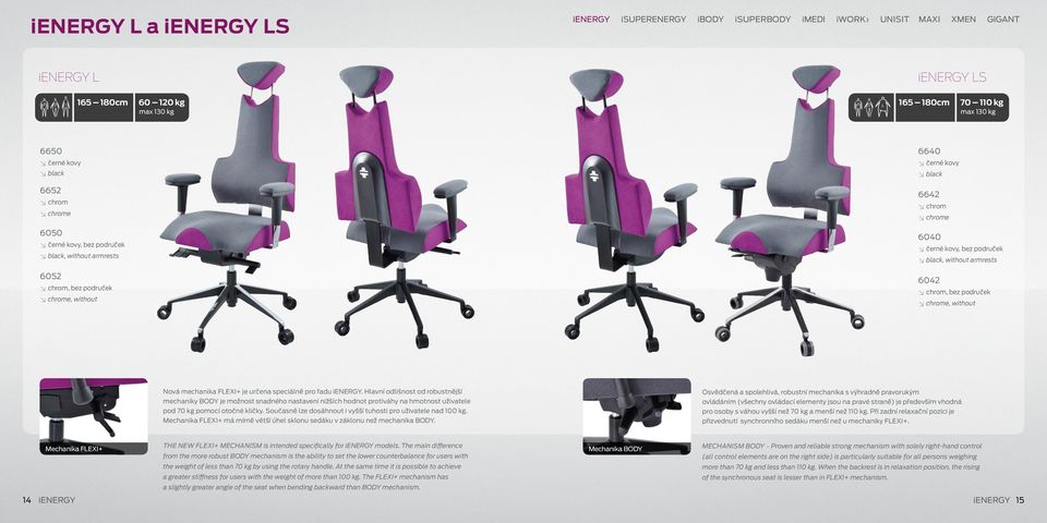 FLEXI+ je určena speciálně pro řadu ienergy. Hlavní odlišnost od robustnější mechaniky BODY je možnost snadného nastavení nižších hodnot protiváhy na hmotnost uživatele pod 70 kg pomocí otočné kličky.