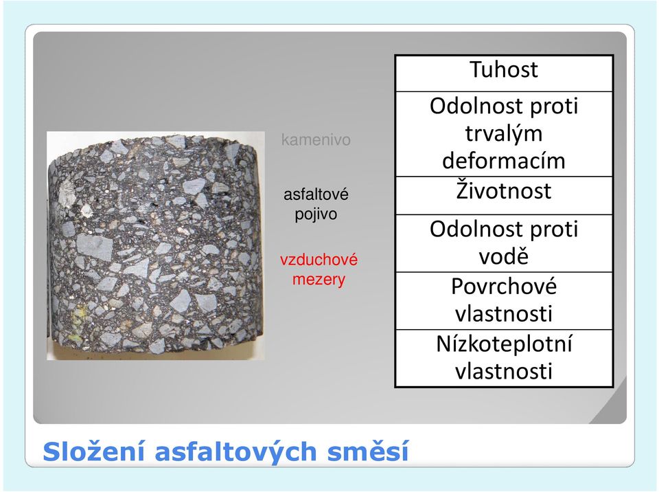 Životnost Odolnost proti vodě Povrchové