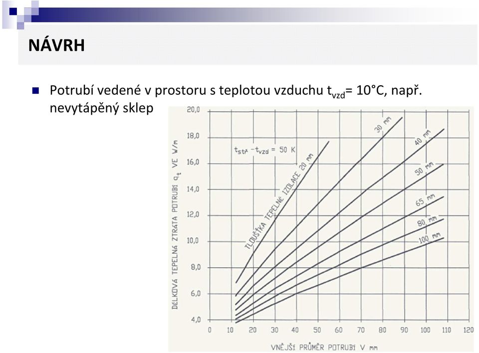 vzduchu t vzd = 10 C,