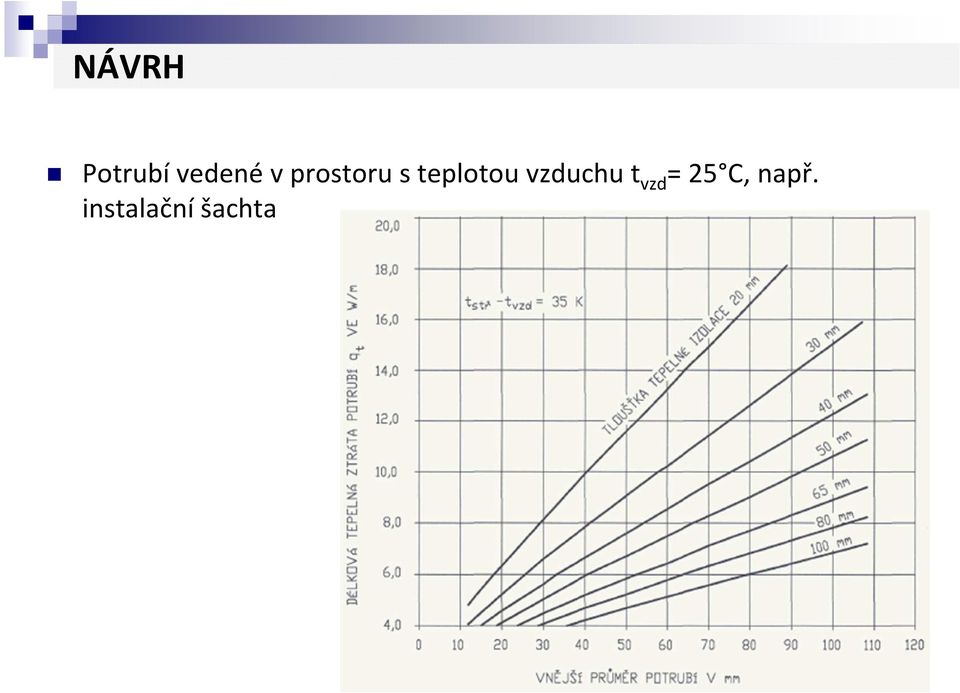 vzduchu t vzd = 25 C,