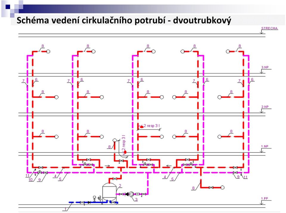 cirkulačního