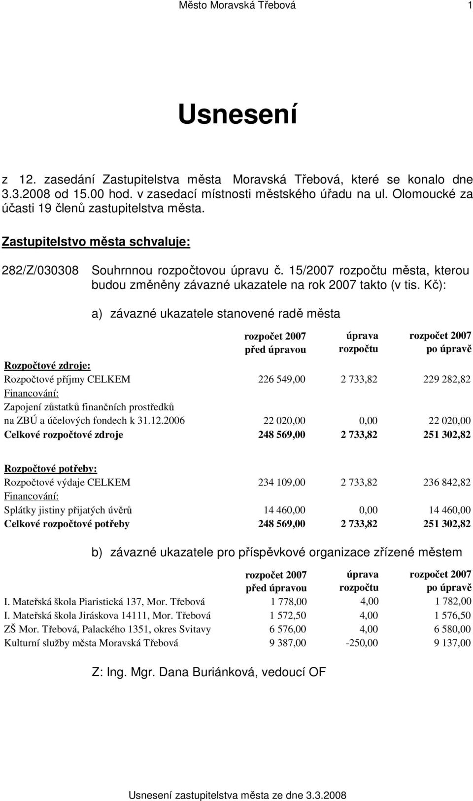 15/2007 rozpočtu města, kterou budou změněny závazné ukazatele na rok 2007 takto (v tis.