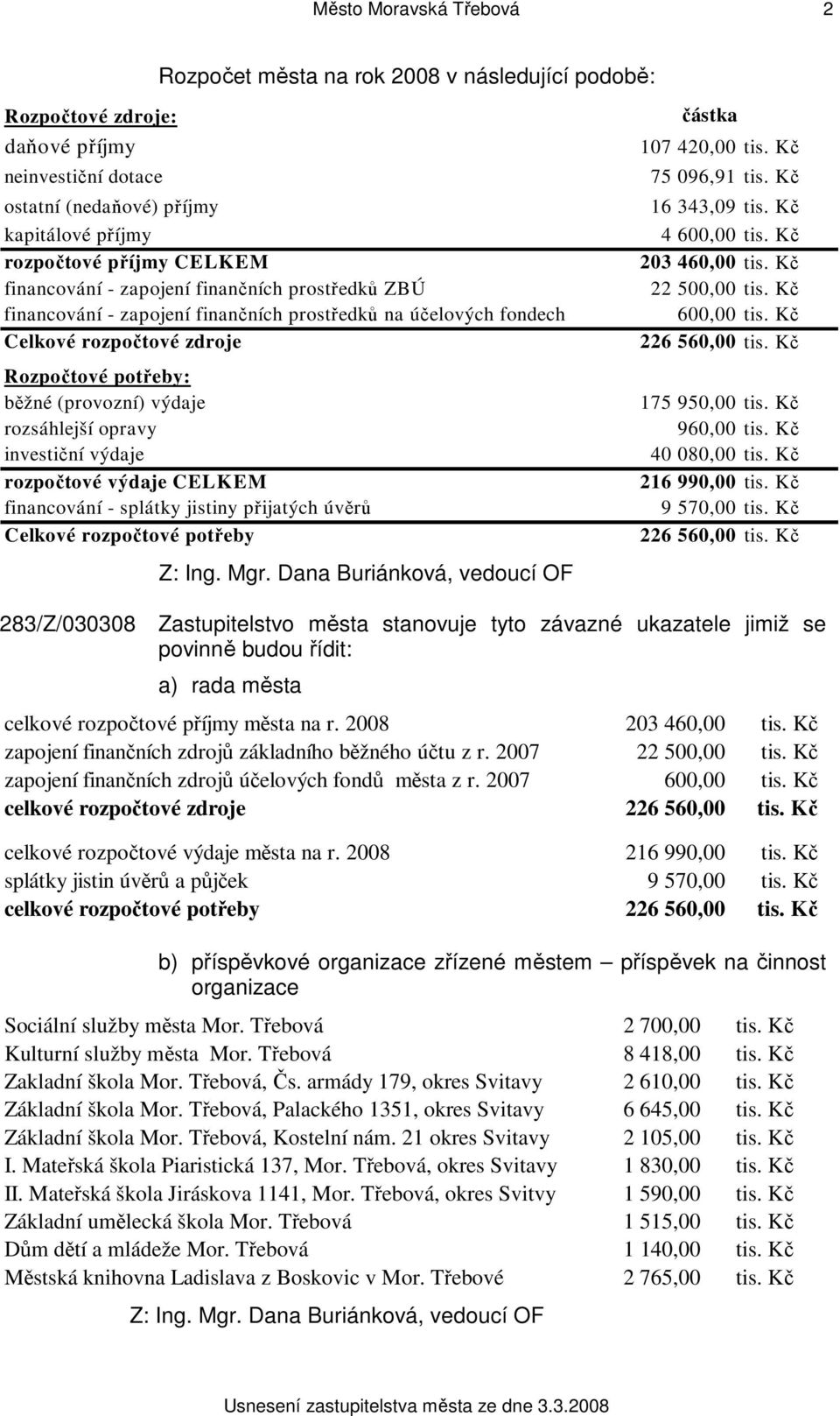 opravy investiční výdaje rozpočtové výdaje CELKEM financování - splátky jistiny přijatých úvěrů Celkové rozpočtové potřeby částka 107 420,00 tis. Kč 75 096,91 tis. Kč 16 343,09 tis. Kč 4 600,00 tis.