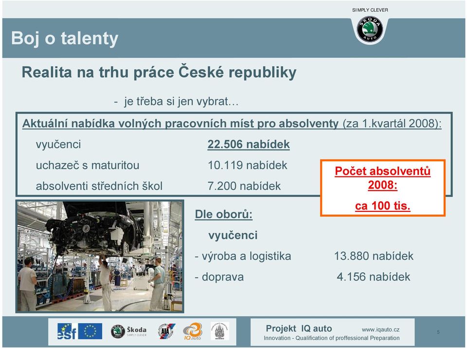 kvartál 2008): vyučenci uchazeč s maturitou absolventi středních škol 22.506 nabídek 10.