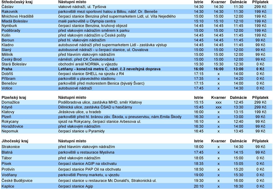 Víta Nejedlého 15:00 15:00 12:00 199 Kč Mladá Boleslav malé parkoviště u Olympia centra 15:10 15:10 12:10 199 Kč Nymburk čerpací stanice Benzina, kruhový objezd 14:45 14:45 11:45 199 Kč Poděbrady