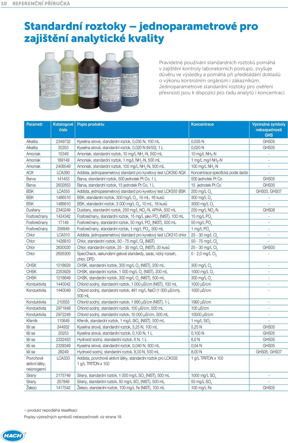 Parametr Popis produktu Koncentrace Výstražné Alkalita 2349732 Kyselina sírová, standardní roztok, 0,035 N, 100 ml 0,035 N 05 Alkalita 20353 Kyselina sírová, standardní roztok, 0,020 N (N/50), 1 L