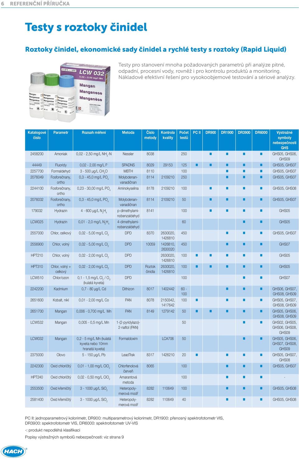PC II DR900 DR1900 DR3900 DR6000 Výstražné 2458200 Amoniak 0,02 2,50 mg/l NH 3 N Nessler 8038 250 n n n n 05, 06, 09 44449 Fluoridy 0,02 2,00 mg/l F SPADNS 8029 29153 125 n n n n n 05, 07 2257700