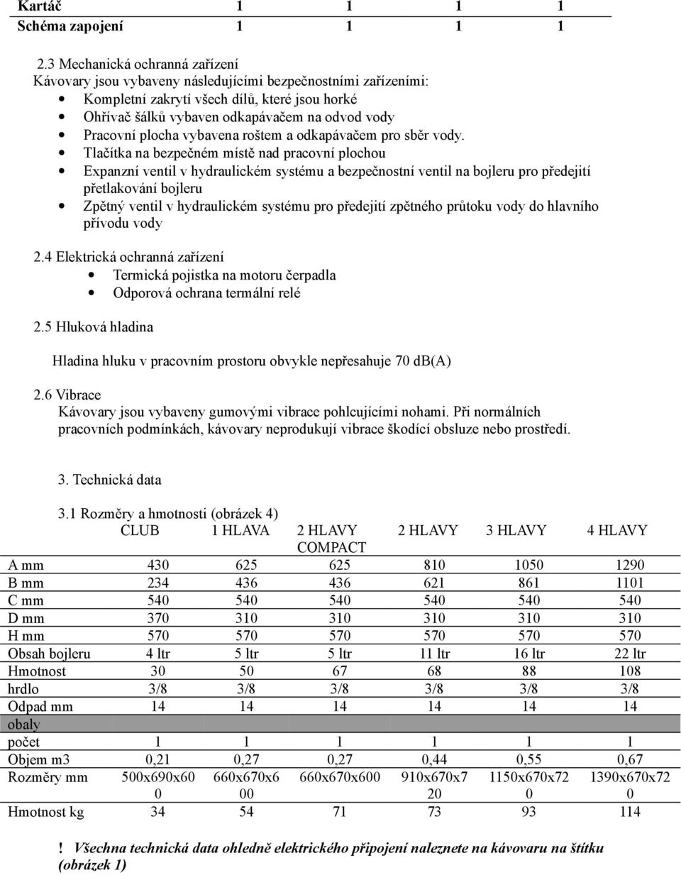 plocha vybavena roštem a odkapávačem pro sběr vody.