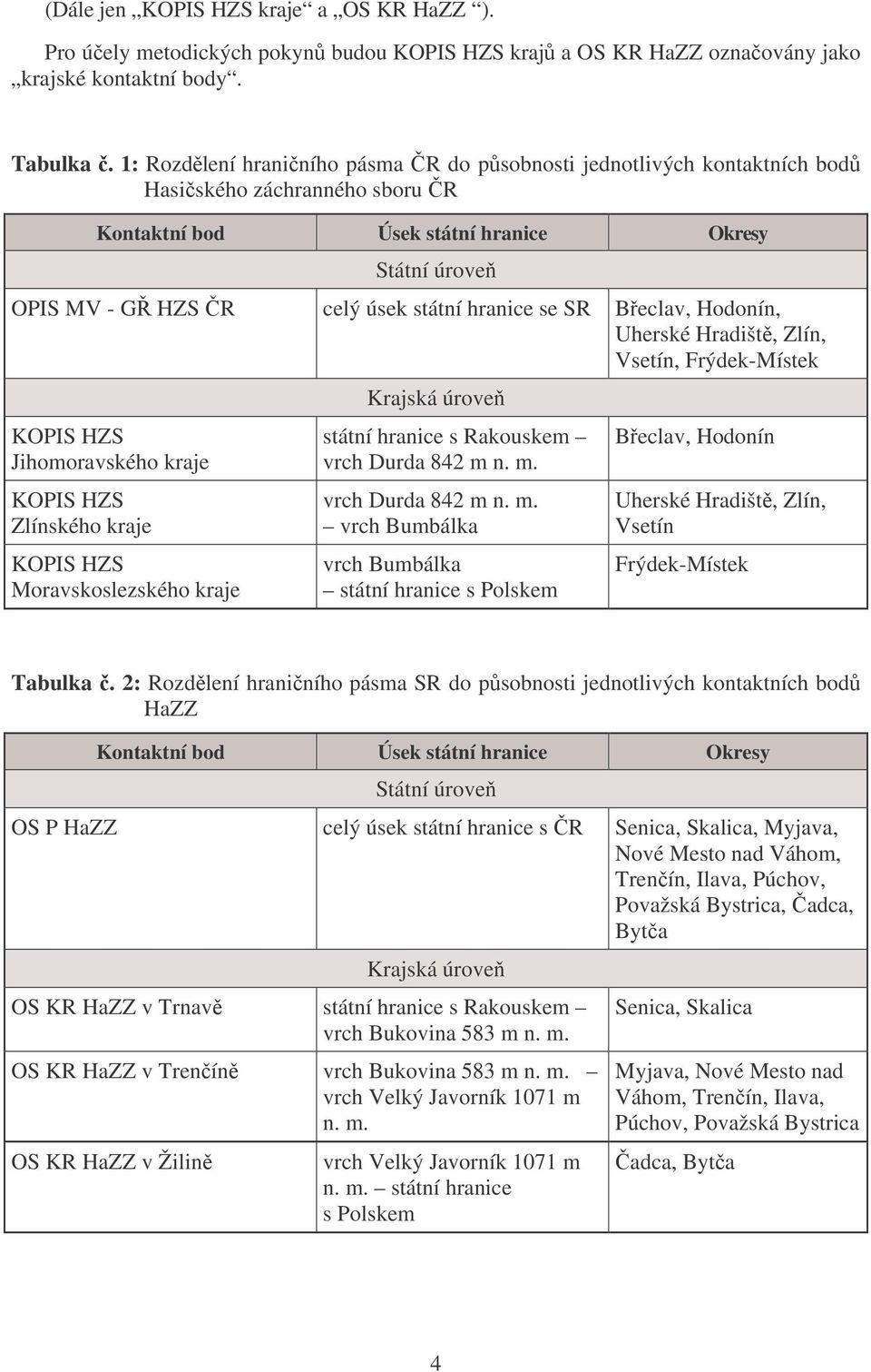 se SR Beclav, Hodonín, Uherské Hradišt, Zlín, Vsetín, Frýdek-Místek KOPIS HZS Jihomoravského kraje KOPIS HZS Zlínského kraje KOPIS HZS Moravskoslezského kraje Krajská úrove státní hranice s Rakouskem