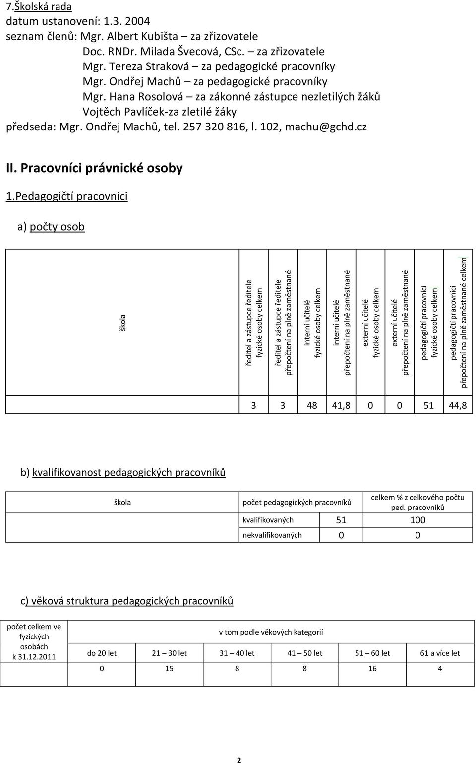 Pracovníci právnické osoby 1.