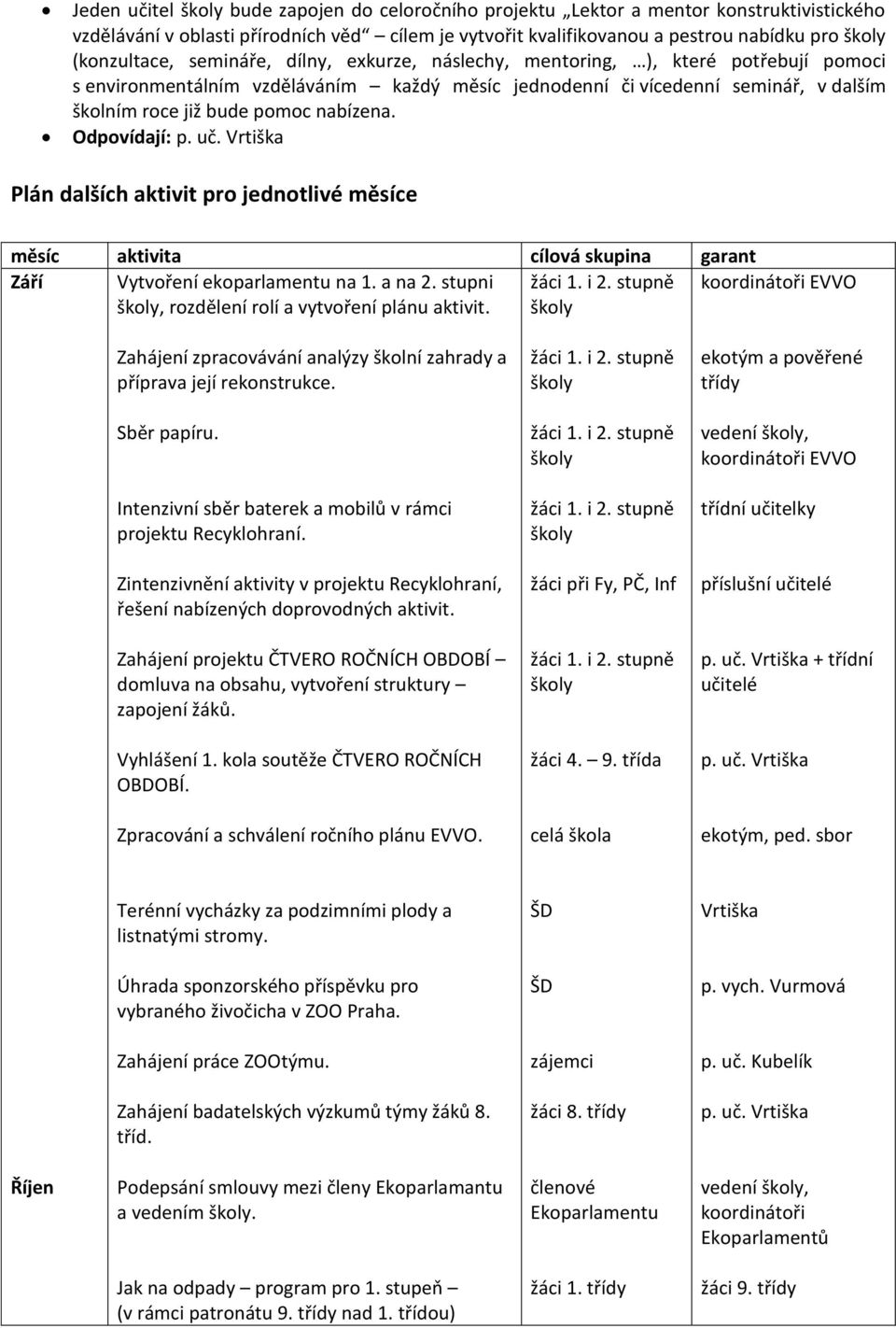 Odpovídají: Plán dalších aktivit pro jednotlivé měsíce měsíc aktivita cílová skupina garant Září Vytvoření ekoparlamentu na 1. a na 2.