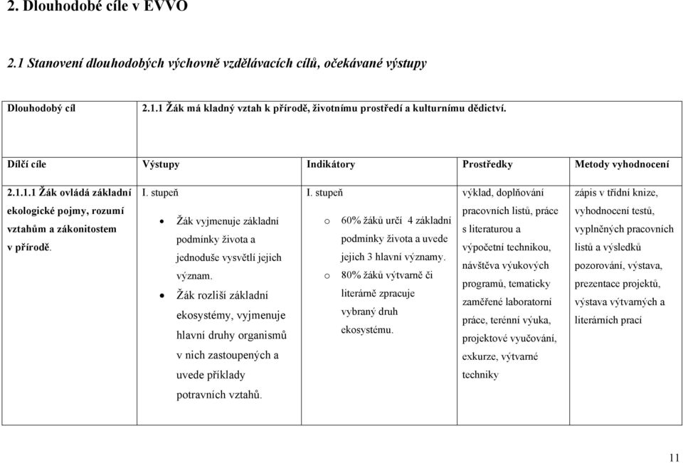 Žák vyjmenuje základní pdmínky živta a jednduše vysvětlí jejich význam.