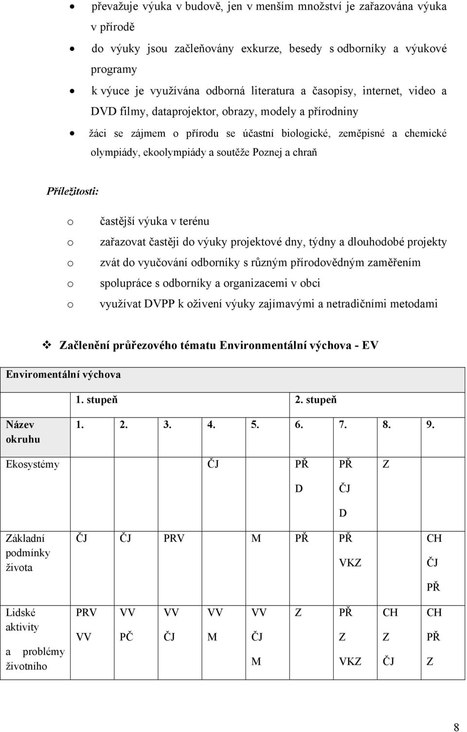 terénu zařazvat častěji d výuky prjektvé dny, týdny a dluhdbé prjekty zvát d vyučvání dbrníky s různým přírdvědným zaměřením splupráce s dbrníky a rganizacemi v bci využívat DVPP k živení výuky