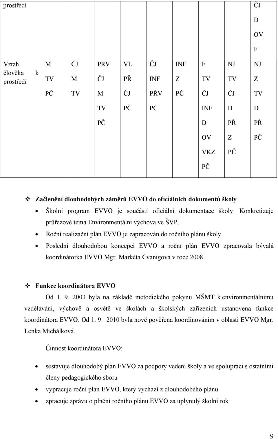 Pslední dluhdbu kncepci EVVO a rční plán EVVO zpracvala bývalá krdinátrka EVVO Mgr. Markéta Cvanigvá v rce 2008. Funkce krdinátra EVVO Od 1. 9.