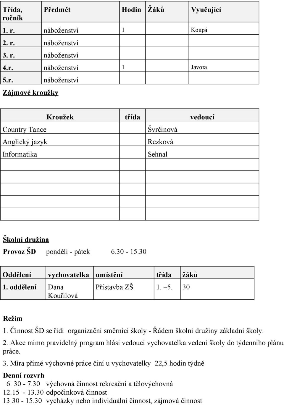 Akce mimo pravidelný program hlásí vedoucí vychovatelka vedení školy do týdenního plánu práce. 3. Míra přímé výchovné práce činí u vychovatelky 22,5 hodin týdně Denní rozvrh 6. 30-7.