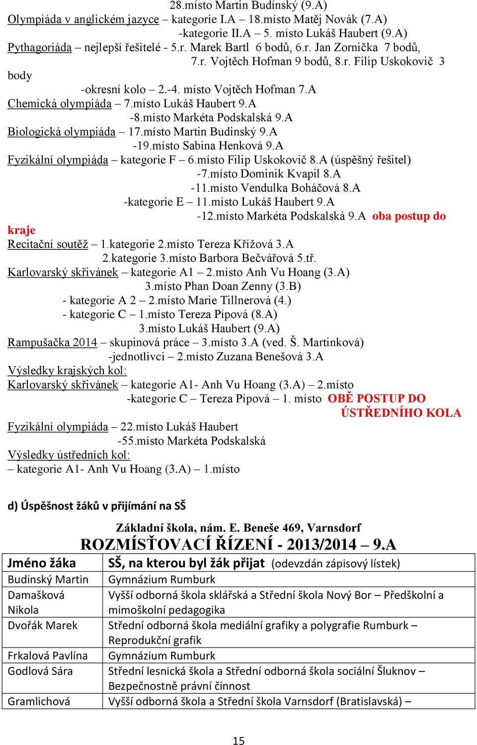A Biologická olympiáda 17.místo Martin Budinský 9.A -19.místo Sabina Henková 9.A Fyzikální olympiáda kategorie F 6.místo Filip Uskokovič 8.A (úspěšný řešitel) -7.místo Dominik Kvapil 8.A -11.