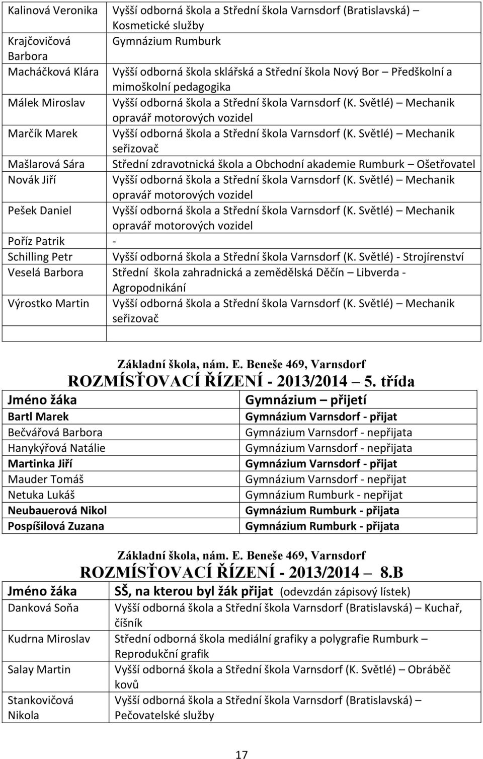 Světlé) Mechanik opravář motorových vozidel Marčík Marek Vyšší odborná škola a Střední škola Varnsdorf (K.
