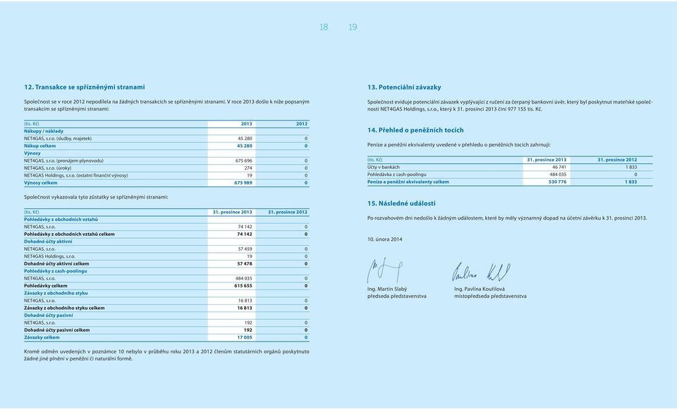 Potenciální závazky Společnost eviduje potenciální závazek vyplývající z ručení za čerpaný bankovní úvěr, který byl poskytnut mateřské společnosti NET4GAS Holdings, s.r.o., který k 31.