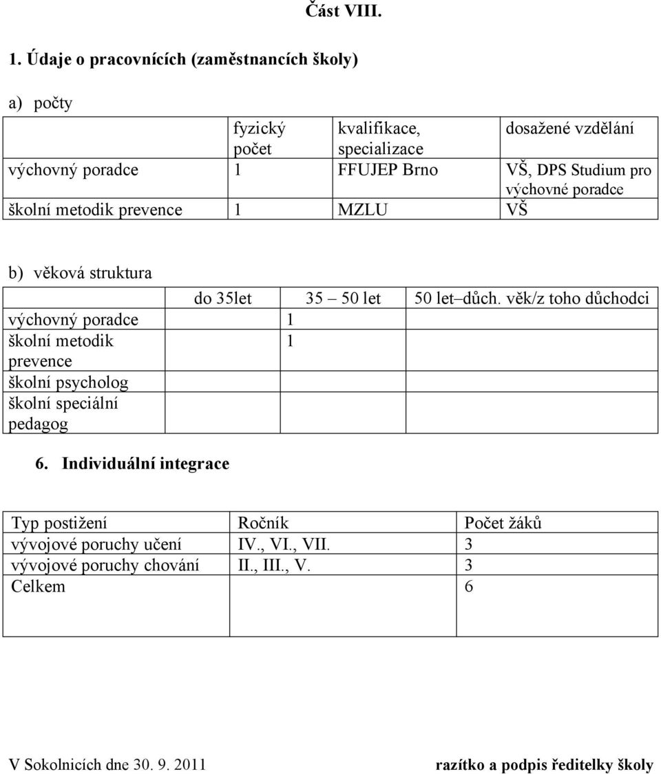 prevence MZLU dosažené vzdělání VŠ, DPS Studium pro výchovné poradce VŠ b) věková struktura do 35let výchovný poradce školní metodik prevence