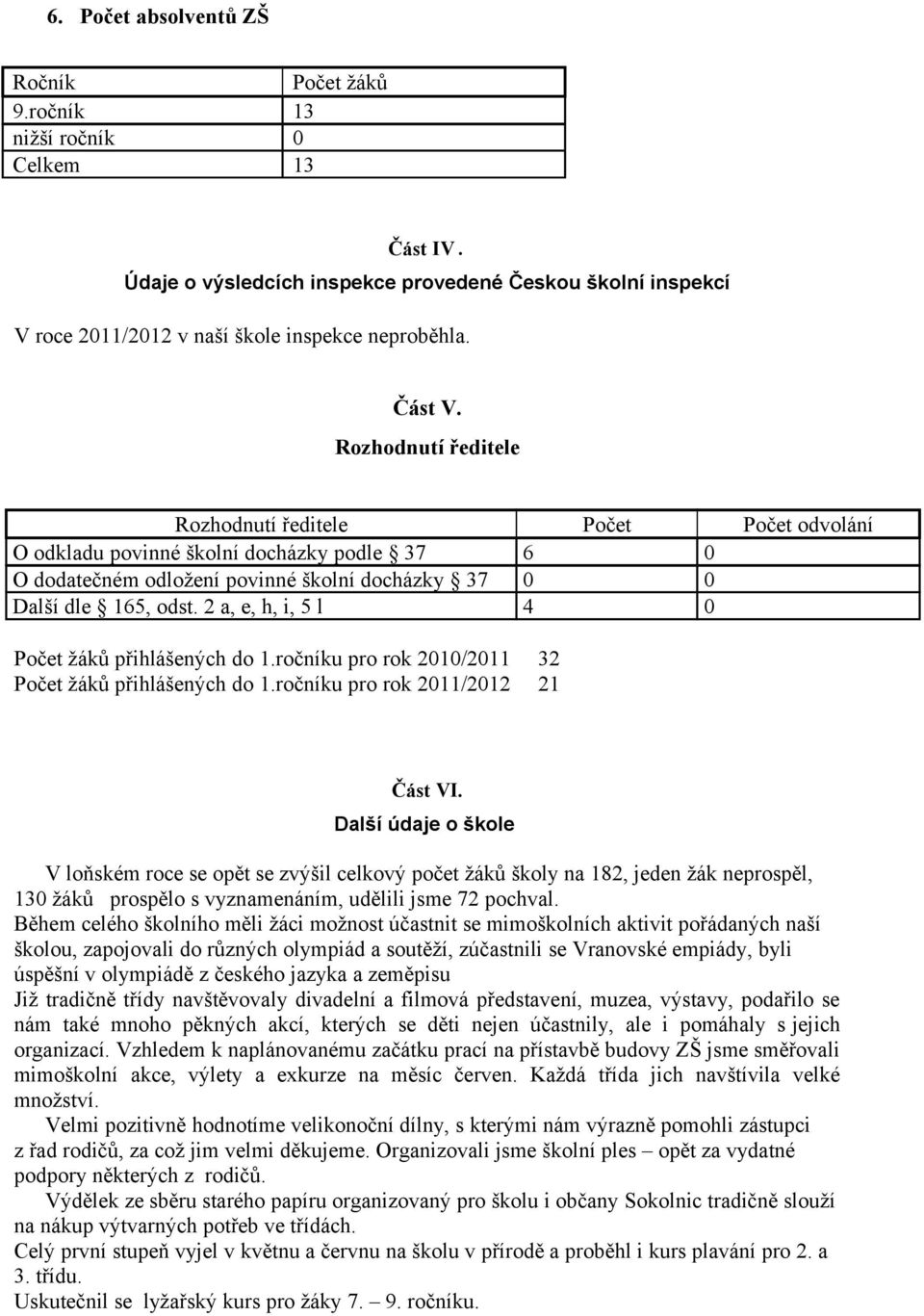 ročníku pro rok / Počet žáků přihlášených do.ročníku pro rok / Počet 6 4 Počet odvolání 3 Část VI.