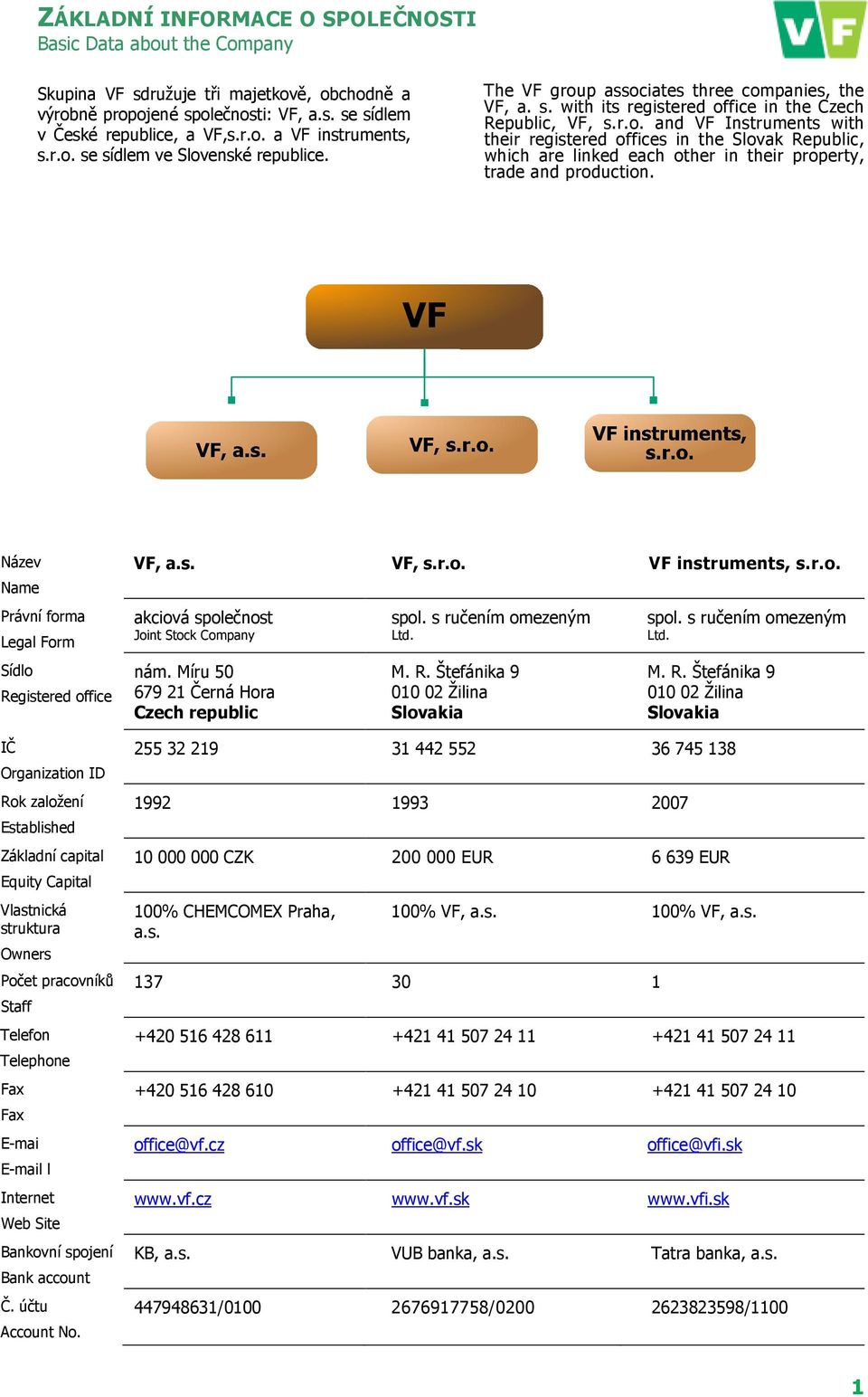 Název Name Právní forma Legal Form Sídlo Registered office IČ Organization ID Rok založení Established Základní capital Equity Capital Vlastnická struktura Owners Počet pracovníků Staff Telefon