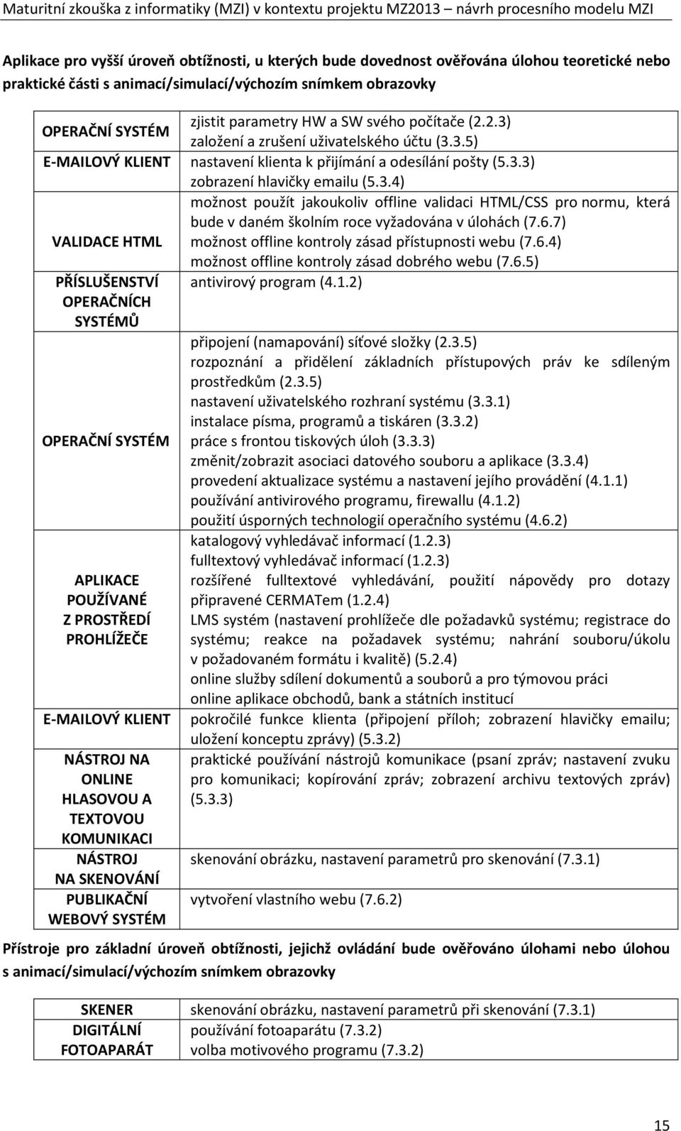 6.7) VALIDACE HTML možnost offline kontroly zásad přístupnosti webu (7.6.4) možnost offline kontroly zásad dobrého webu (7.6.5) PŘÍSLUŠENSTVÍ OPERAČNÍCH SYSTÉMŮ OPERAČNÍ SYSTÉM APLIKACE POUŽÍVANÉ Z PROSTŘEDÍ PROHLÍŽEČE antivirový program (4.