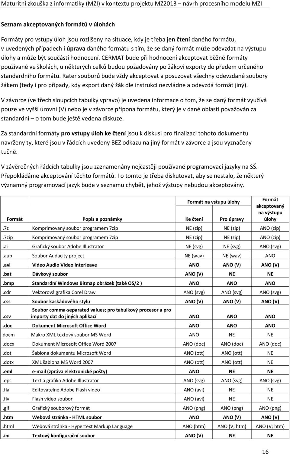 CERMAT bude při hodnocení akceptovat běžné formáty používané ve školách, u některých celků budou požadovány po žákovi exporty do předem určeného standardního formátu.