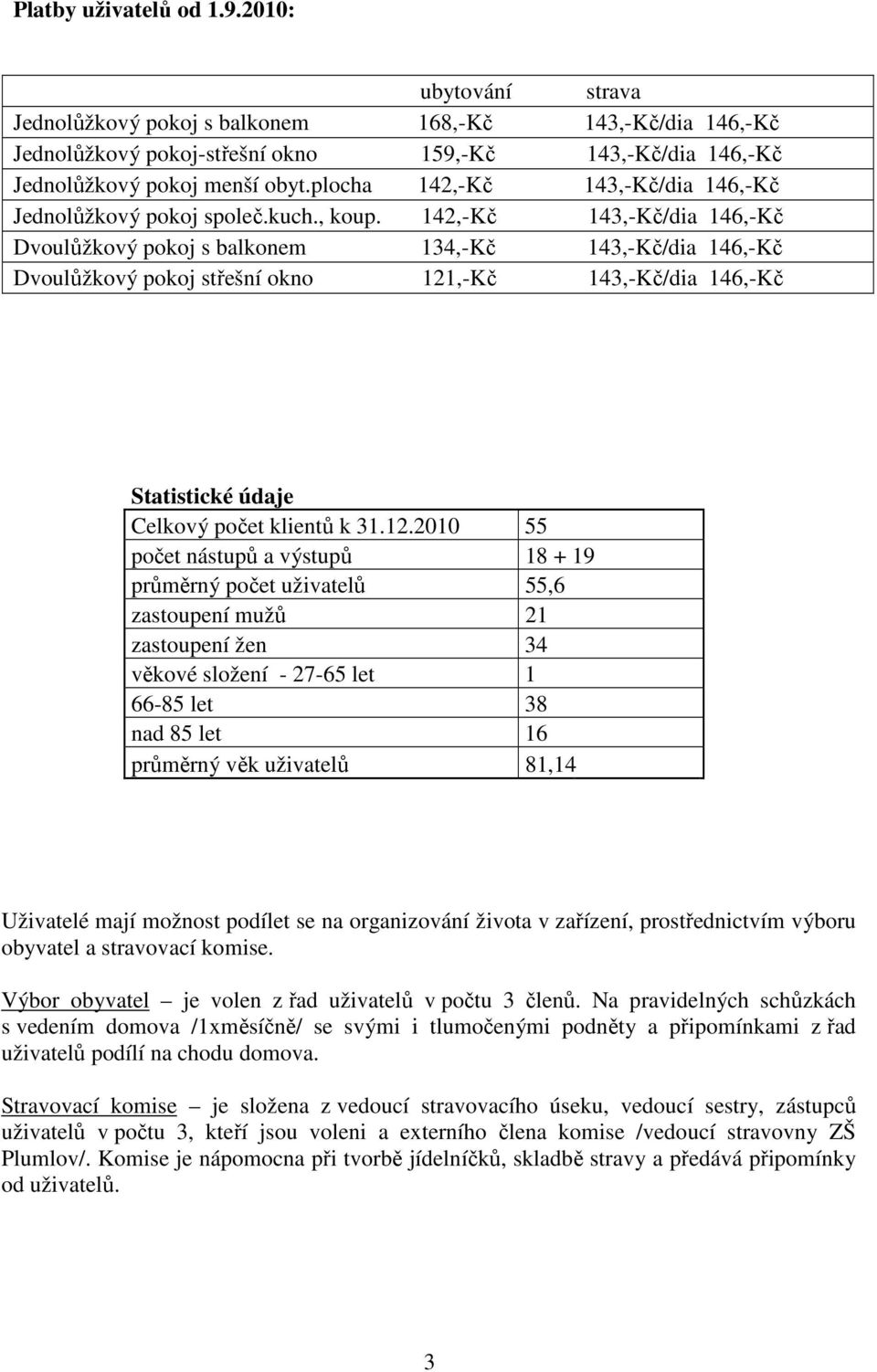 142,-Kč 143,-Kč/dia 146,-Kč Dvoulůžkový pokoj s balkonem 134,-Kč 143,-Kč/dia 146,-Kč Dvoulůžkový pokoj střešní okno 121